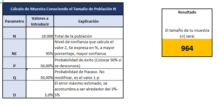 Plantilla de excel para cálculo de muestra en investigación de mercados